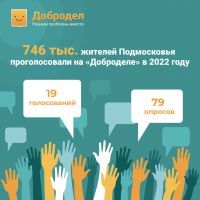 746 тыс. жителей Подмосковья проголосовали на «Доброделе» в 2022 году